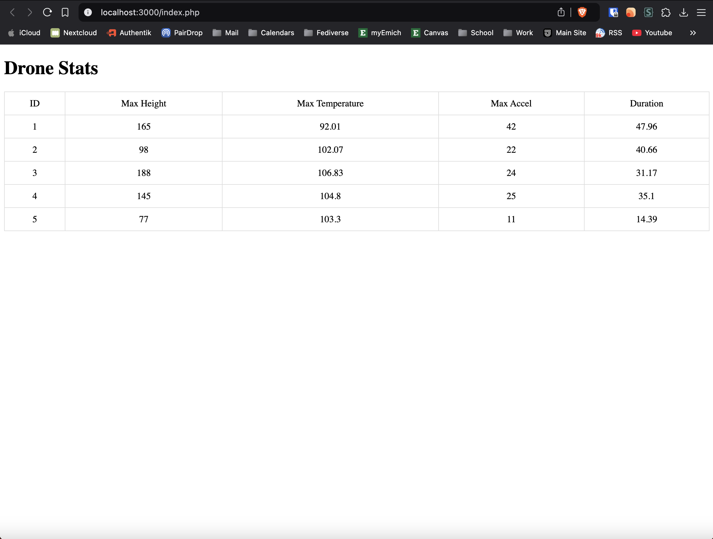 Database Frontend